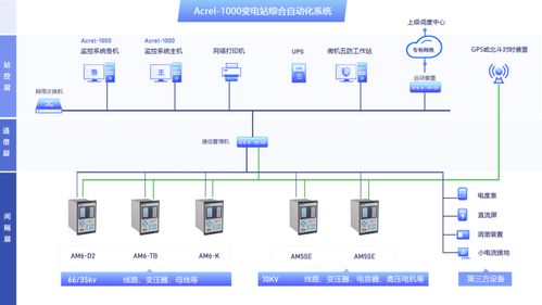 智能電網加速期，大型工業企業變電站借綜合自動化實現低碳轉型