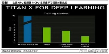 AI芯片產業(yè)全景 技術演進、市場格局與集成服務新范式