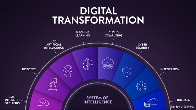 重慶網站建設 聚焦人工智能應用系統的網站測試與性能優化