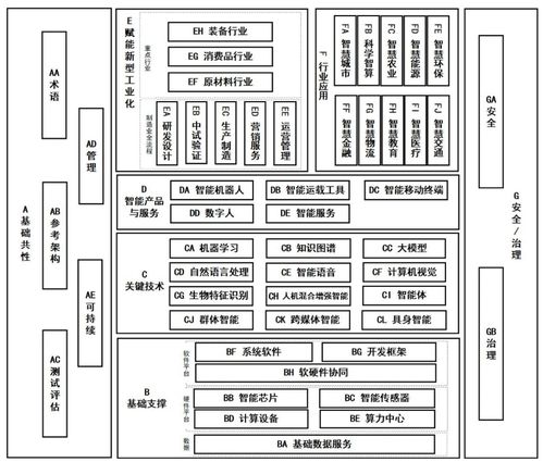 《國家人工智能產業綜合標準化體系建設指南（2024版）》解讀 引領人工智能行業應用系統集成服務高質量發展