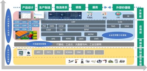 鼎捷軟件榮膺“2022中國工業軟件上市公司30強”，以卓越基礎軟件服務賦能制造業數字化轉型